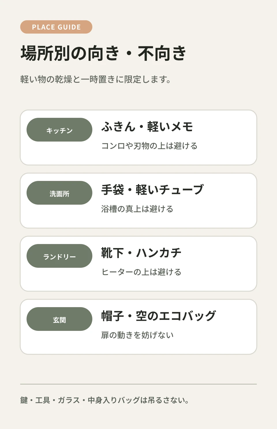 キッチン、洗面所、ランドリー、玄関でのクリップハンガー向き不向きを示す配置図