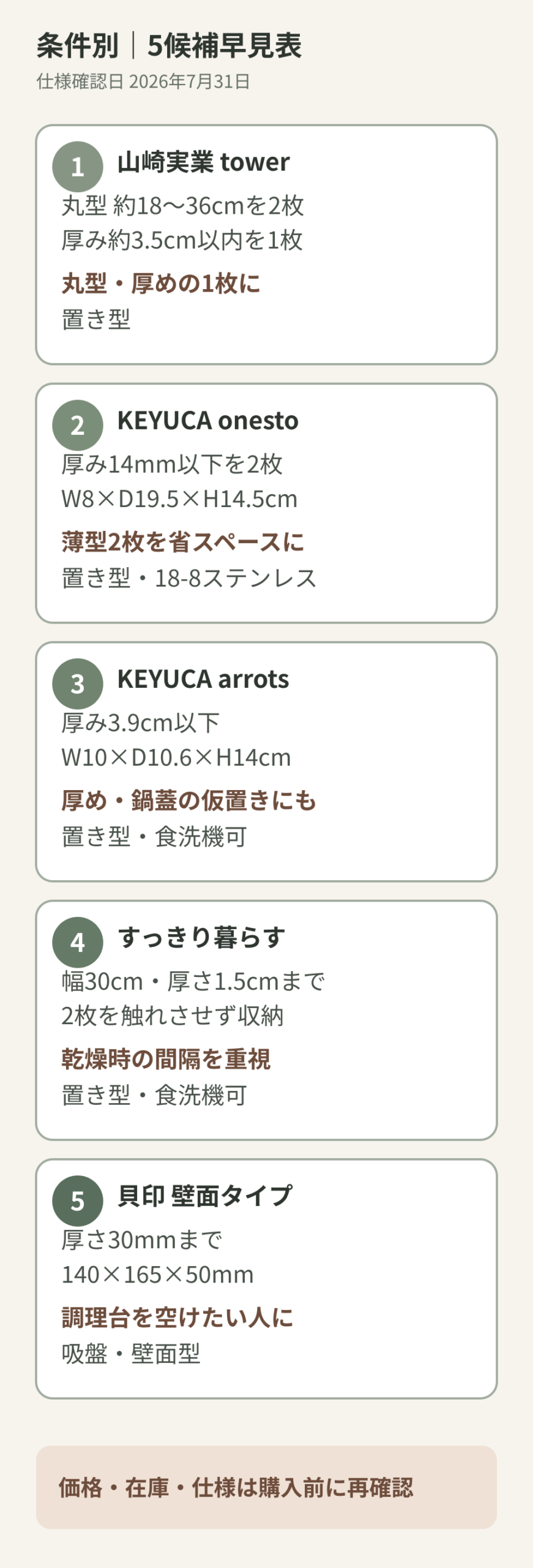 丸型、薄型2枚、厚型兼用、2枚分離、壁面型の五つの候補を示す比較ガイド