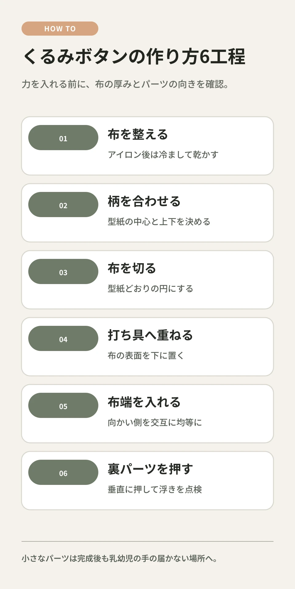 型紙で布を切り、打ち具へ重ね、周囲を入れ、裏パーツを押し込んで完成する6工程