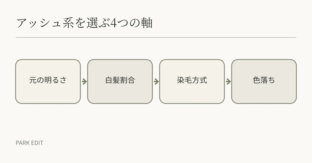 アッシュ系を選ぶ4つの軸