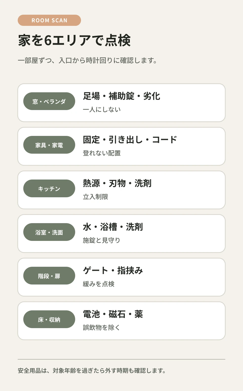 窓、家具、キッチン、浴室、階段、床収納の6エリアを一周します。