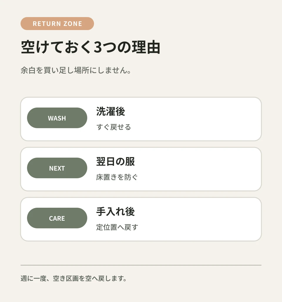 『戻す場所』を一つ空けて、仮置きを増やしません。