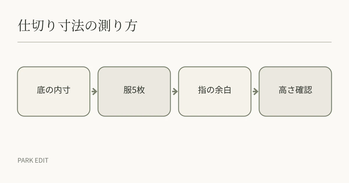 仕切り寸法の測り方