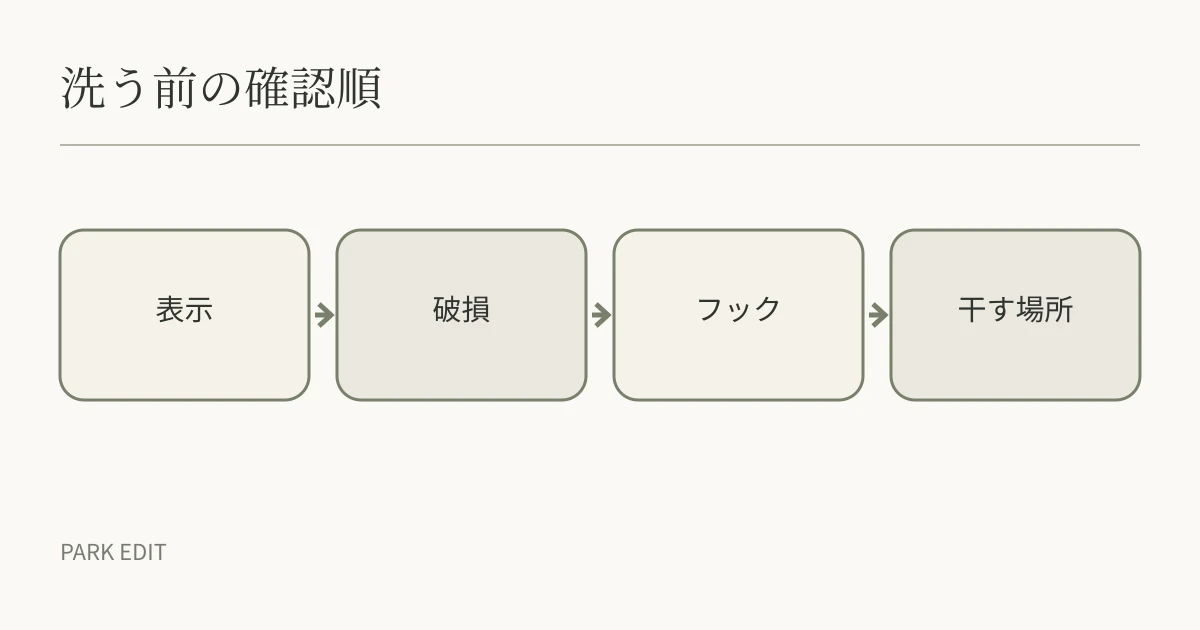 洗う前の確認順