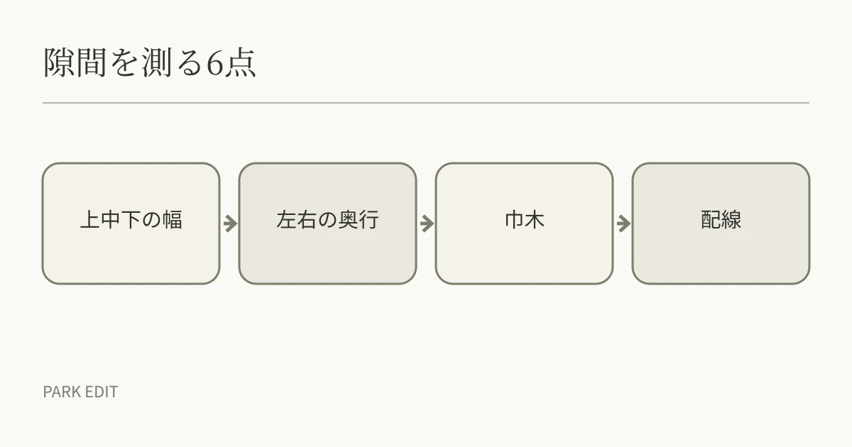隙間を測る6点