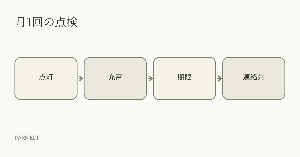 月1回の点検