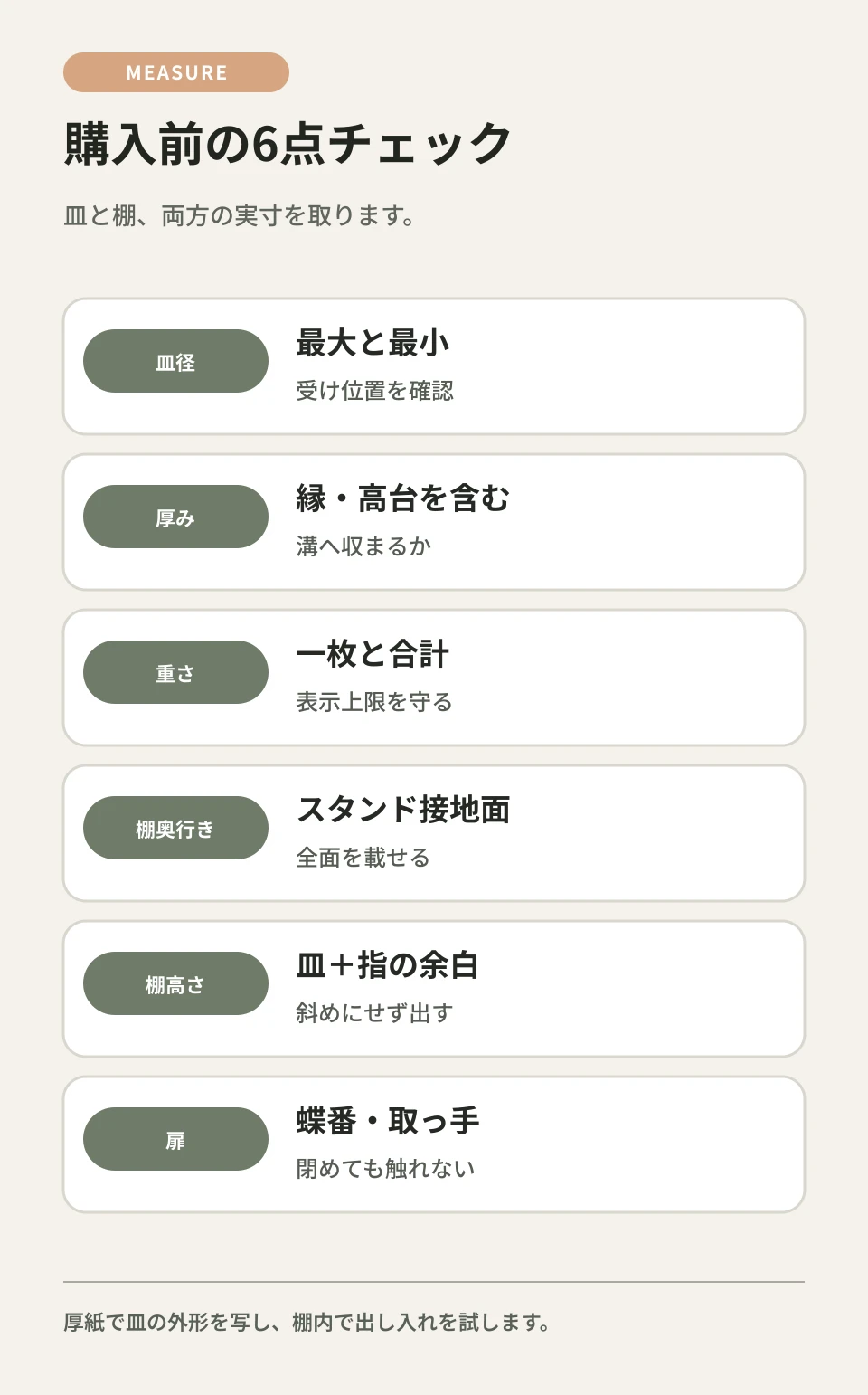 皿径、厚み、重さと、棚の奥行き、高さ、扉をセットで測ります。