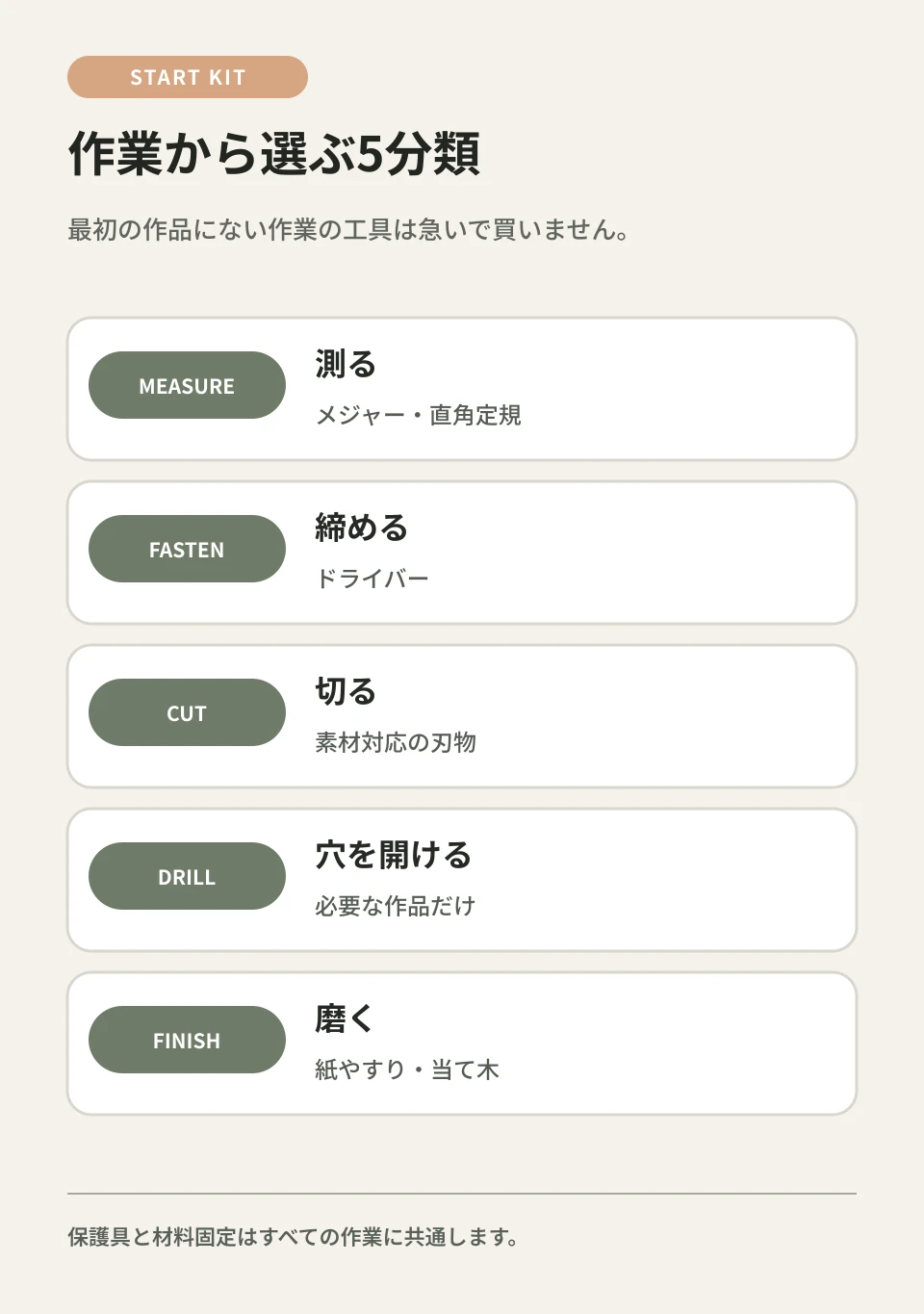 作品の工程から、必要な工具だけを選びます。