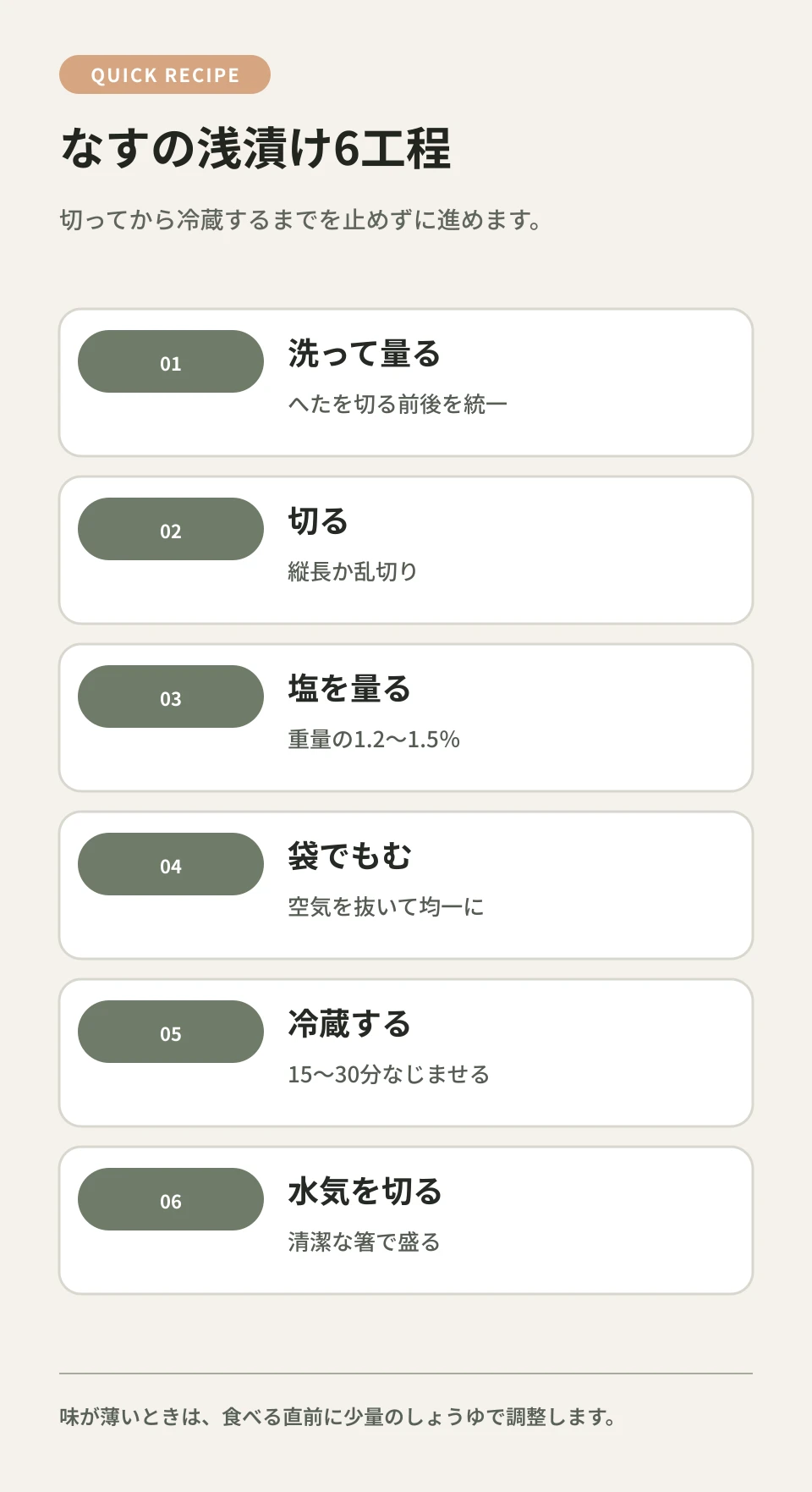 塩の量を重量で決め、切った後はすぐ袋へ入れて冷蔵します。