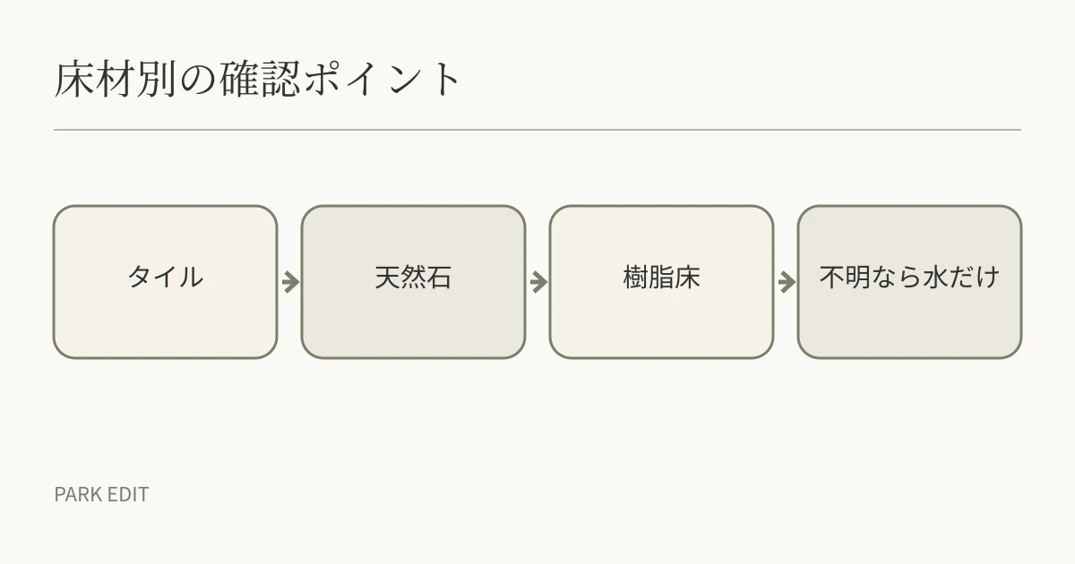 床材別の確認ポイント