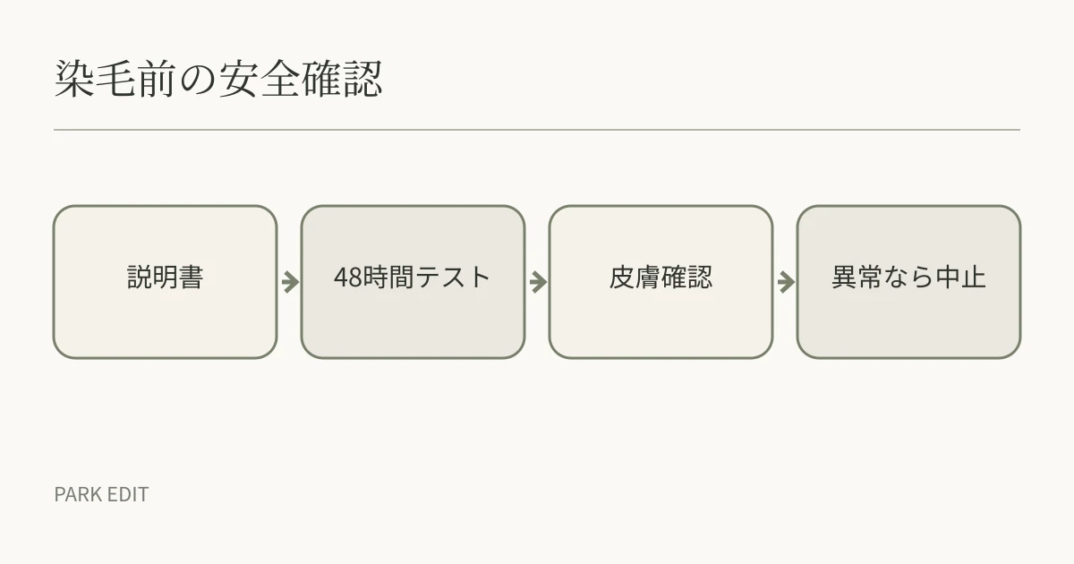 染毛前の安全確認