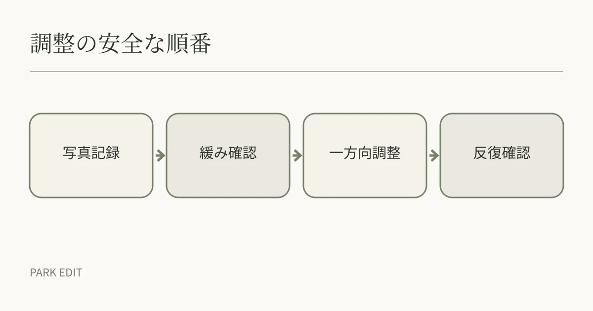 調整の安全な順番