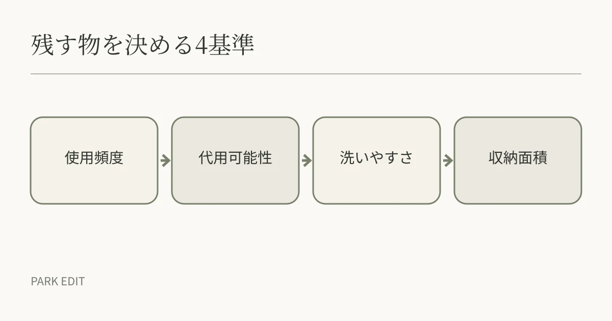 残す物を決める4基準