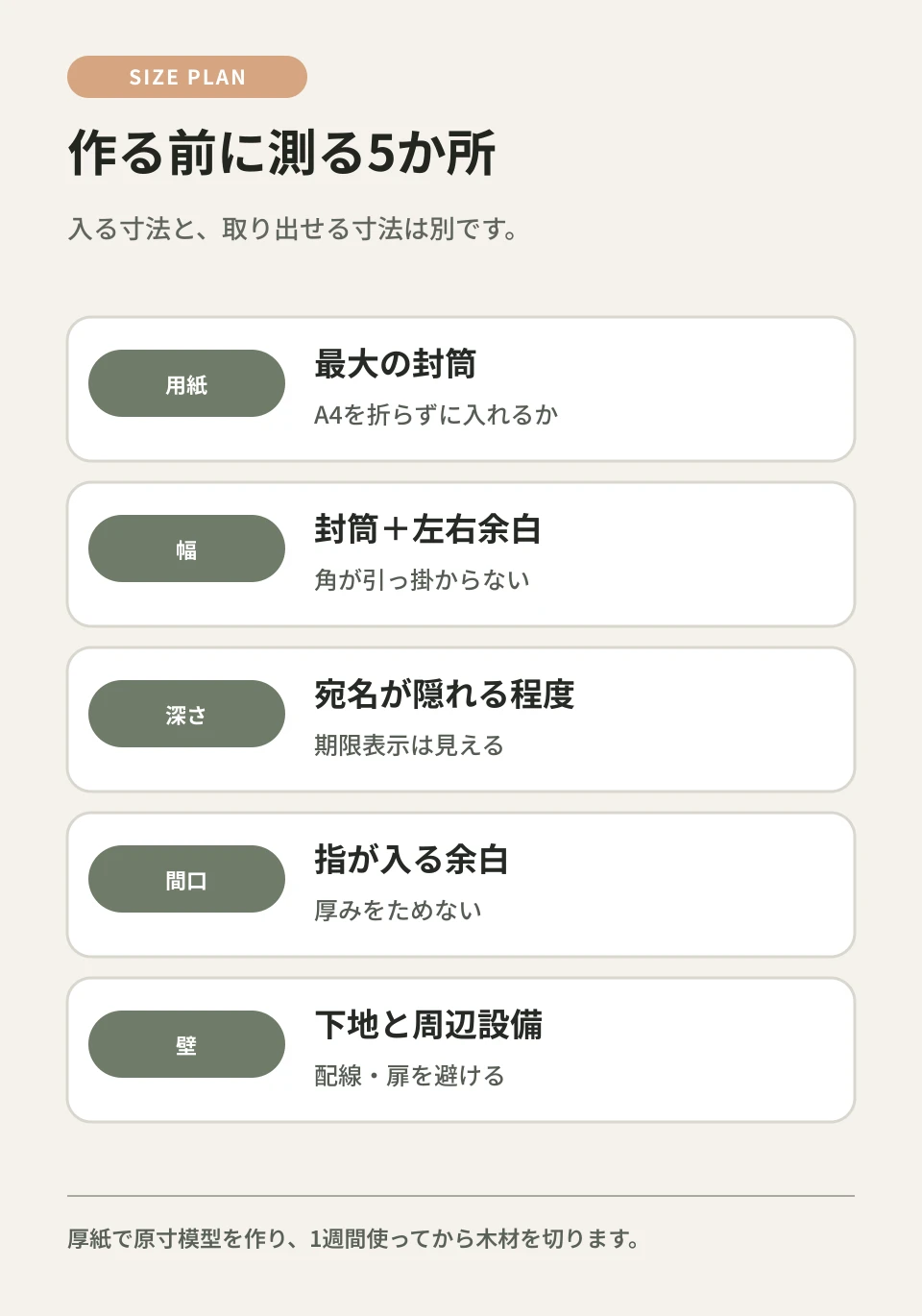最大サイズ、幅、深さ、間口、壁の順に採寸します。