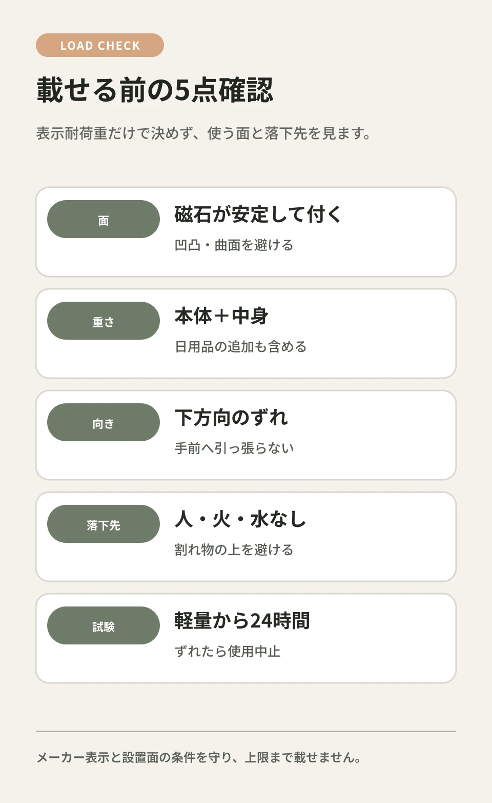 設置面・総重量・荷重方向・落下先・時間の順で確認します。