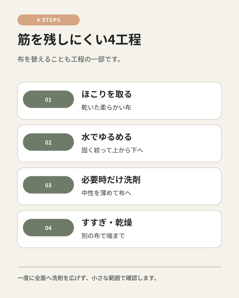 ほこり、水、必要時だけ洗剤、すすぎと乾燥の順です。