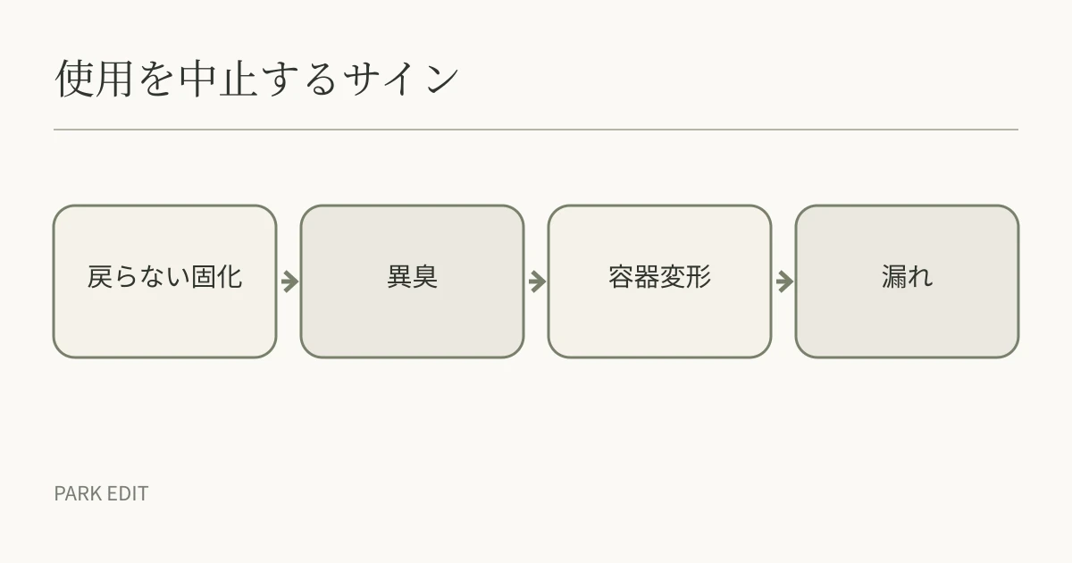 使用を中止するサイン