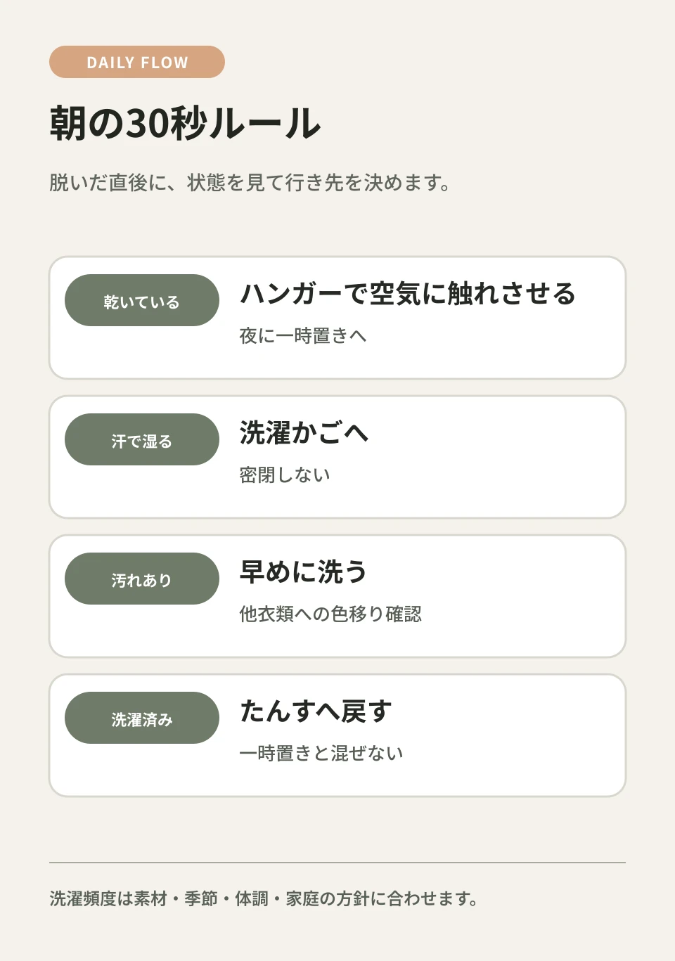 洗濯頻度を一律に決めず、衣類の状態を見て行き先を変えます。
