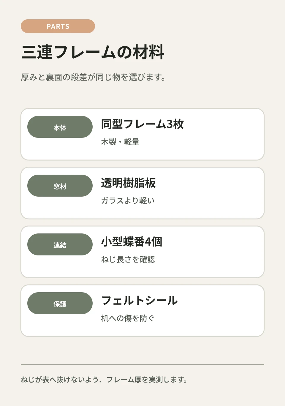 厚み、裏面の段差、ねじ長さを購入前に合わせます。