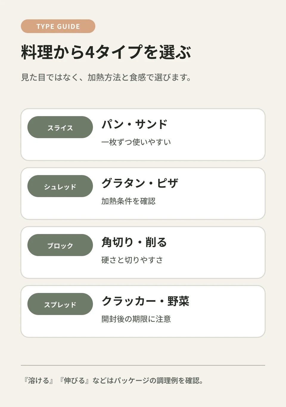 作りたい料理を先に決めると、形状と加熱特性を選びやすくなります。