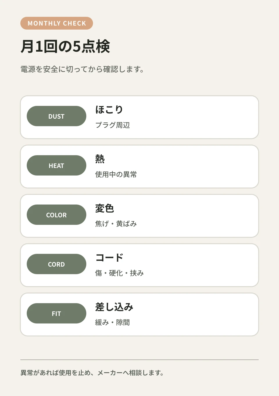 月に一度、ほこり・熱・変色・コード・差し込みを確認します。