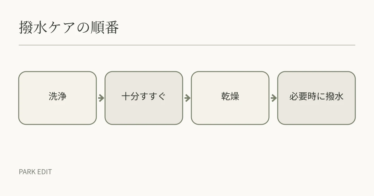 撥水ケアの順番