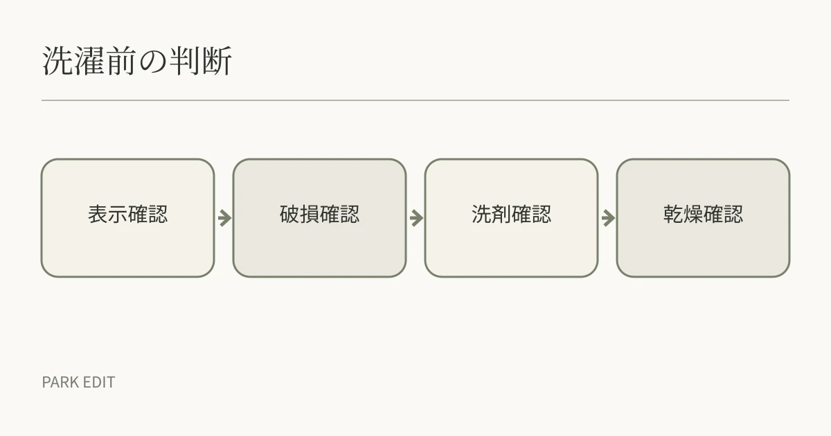 洗濯前の判断