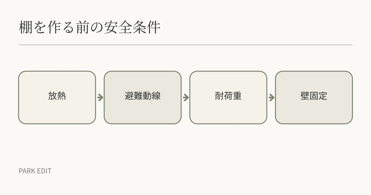 棚を作る前の安全条件