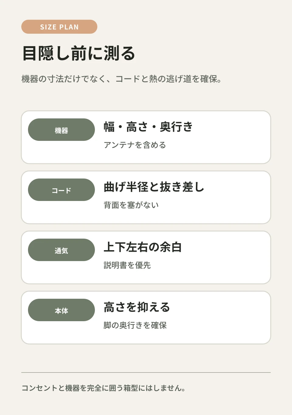 機器、コード、通気、本体の順に必要寸法を整理します。