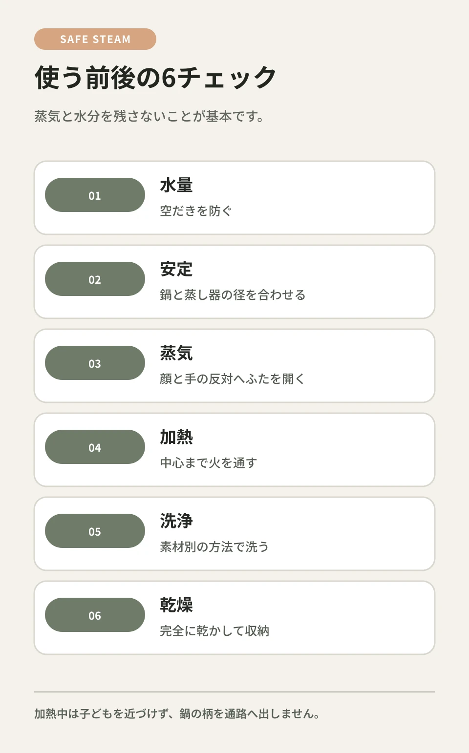 水量、安定、蒸気、加熱、洗浄、乾燥を毎回確認します。