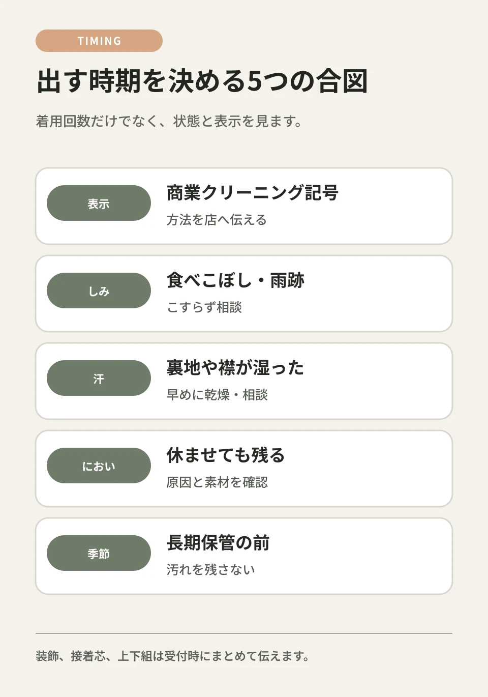 回数ではなく、表示・しみ・汗・におい・季節の5項目で判断します。