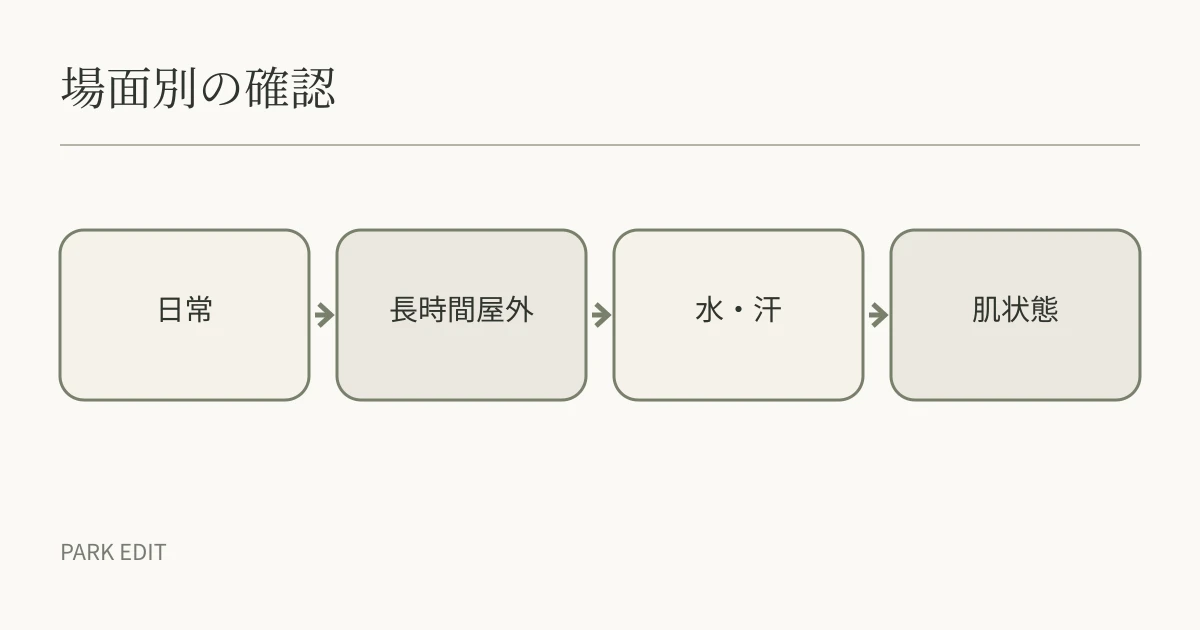 場面別の確認