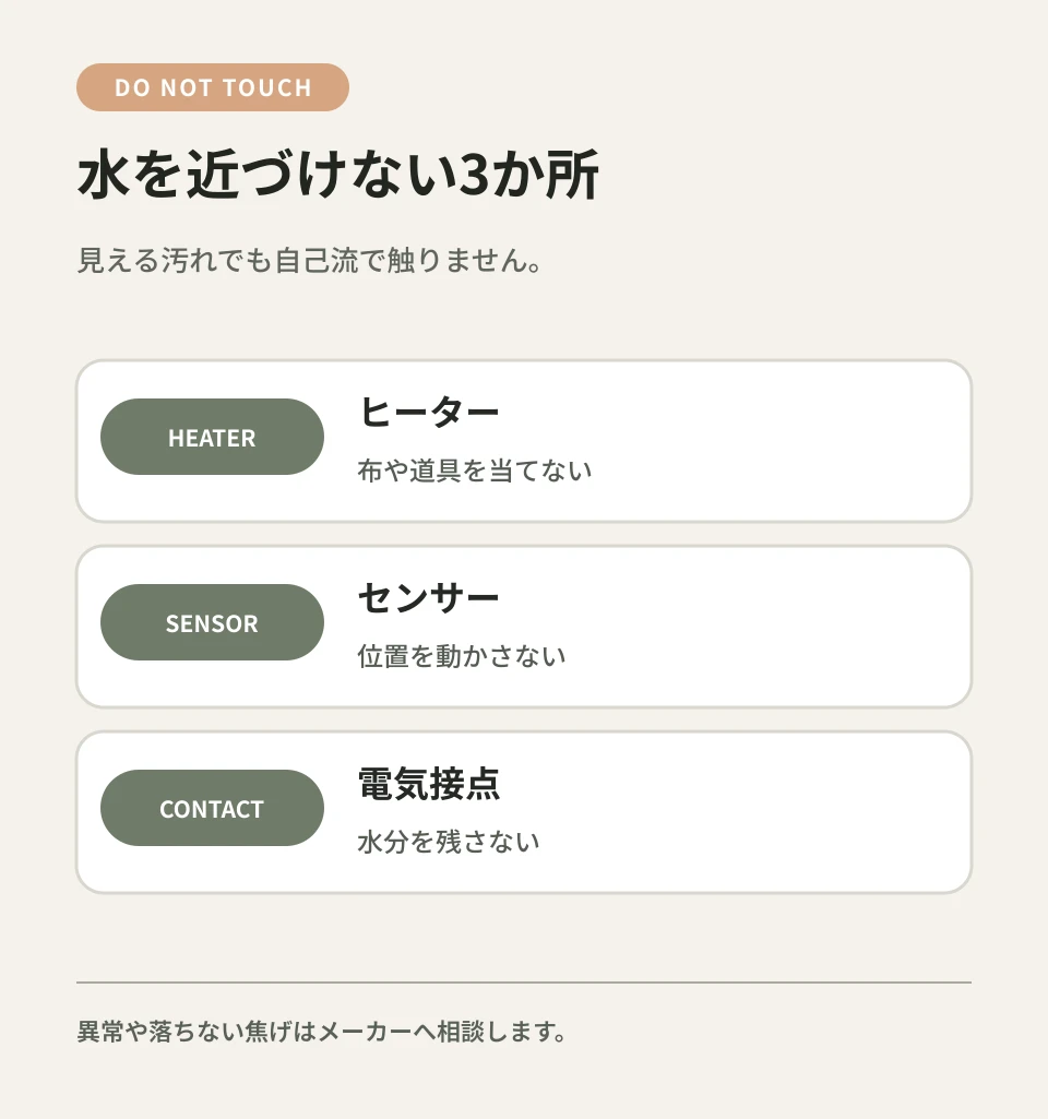 ヒーター、センサー、電気接点へ水や道具を当てません。