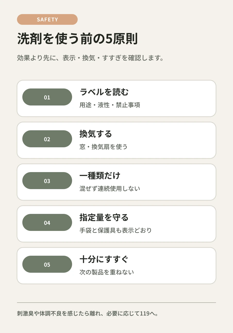 ラベル、換気、一種類、指定量、すすぎの順で確認します。