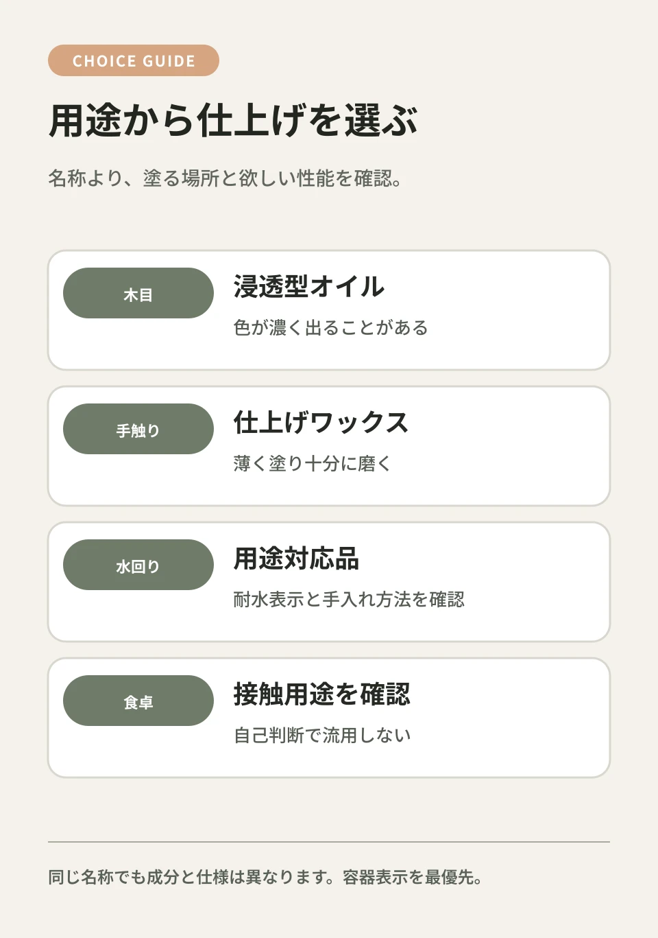 欲しい見た目だけでなく、使う場所と後の手入れまで決めて選びます。
