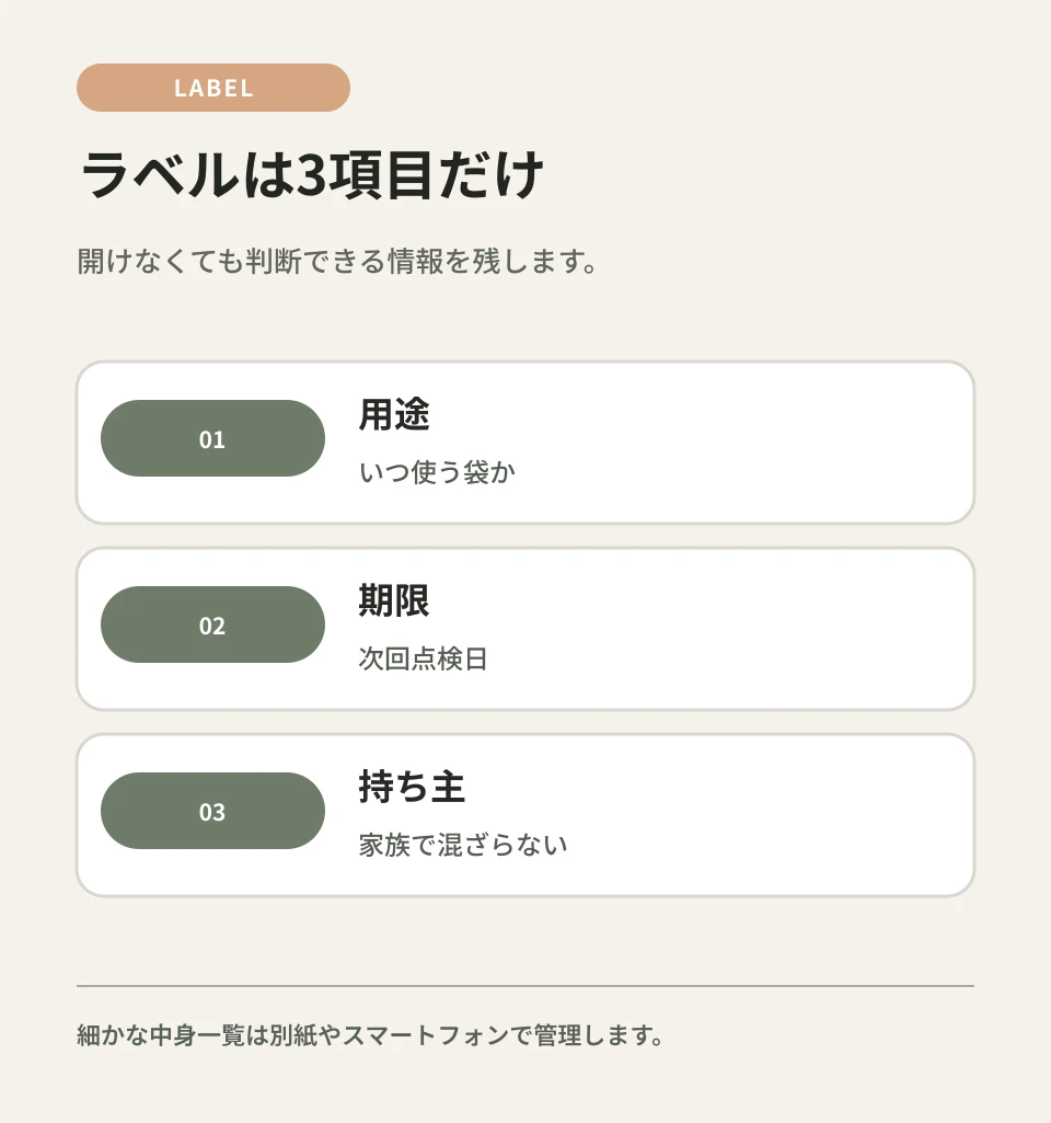 用途・期限・持ち主だけを短く記録します。